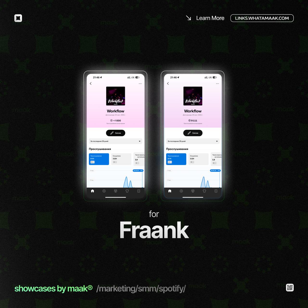 📱 Новый кейс — Продвижение в Spotify для Fraank
💡 Что было сделано?
— Посев по музыкальным плейлистам
🔥Заказать продвижение
⚡️Другие услуги#bymaak· #spotify #спотифай
🔗 maak® × подробнее | Сетка — социальная сеть от hh.ru