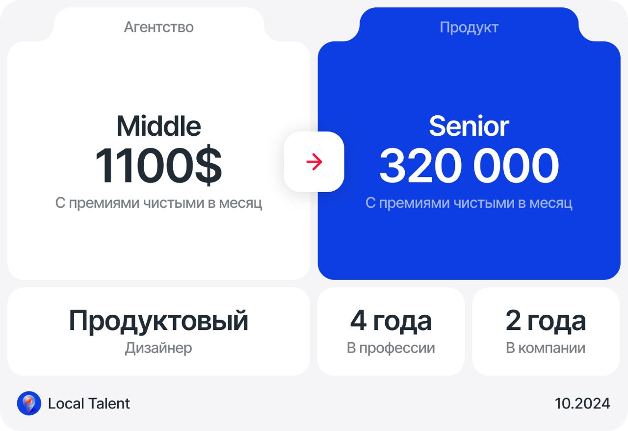 Повышение с 1100$ до 325 000Путем смены компании
Как произошло повышениеРаботала в зарубежном агентстве с нереально крутыми проектами, также мне очень повезло с командой и лидом, но (спойлер) не с рук... | Сетка — социальная сеть от hh.ru