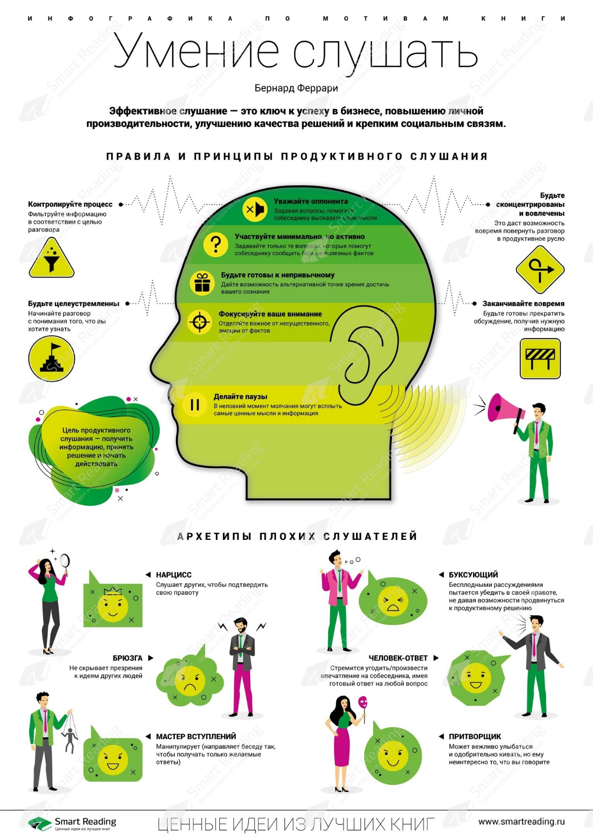 Умение слушать неотъемлемая часть успеха. Такая же как и умение говорить. | Сетка — социальная сеть от hh.ru