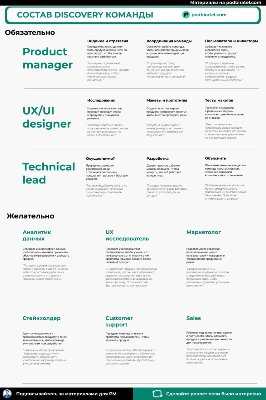 Читлист: Состав discovery команды
Во всех успешных проектах есть трио: хаслер, хакер и хипстер.
Эти роли могут совмещаться, но в любом случае присутствуют | Сетка — социальная сеть от hh.ru