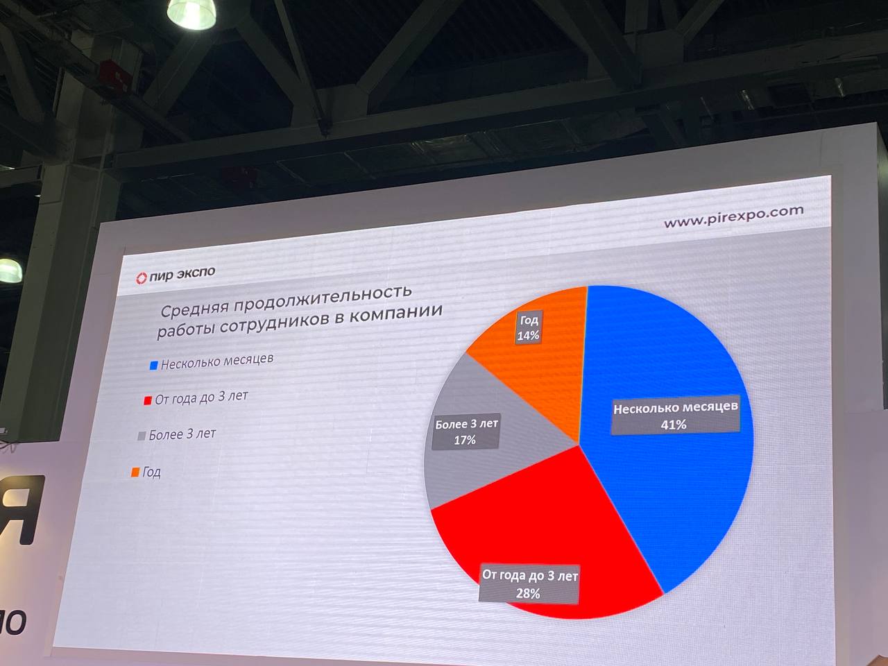 Выставка открылась Аналитической сессией с участием Президента Федерации рестораторов и отельеров России Игоря Бухарова, автора проекта «Москва гастрономическая» Александра Иванова и генерального дире... | Сетка — социальная сеть от hh.ru