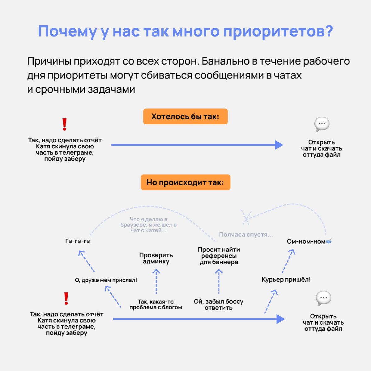 В жизни есть главное и неглавное. А мы тратим слишком много сил на неглавное. О расстановке приоритетов рассказываем в карточках👇🏻 | Сетка — социальная сеть от hh.ru