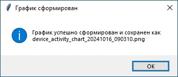 Всем здравствуйте! 
Программа для мониторинга сети, использующая  библиотеку Tkinter на python с открытым исходным кодом. 
Основные возможности:

Добавление и удаление устройств с IP адресом | Сетка — социальная сеть от hh.ru