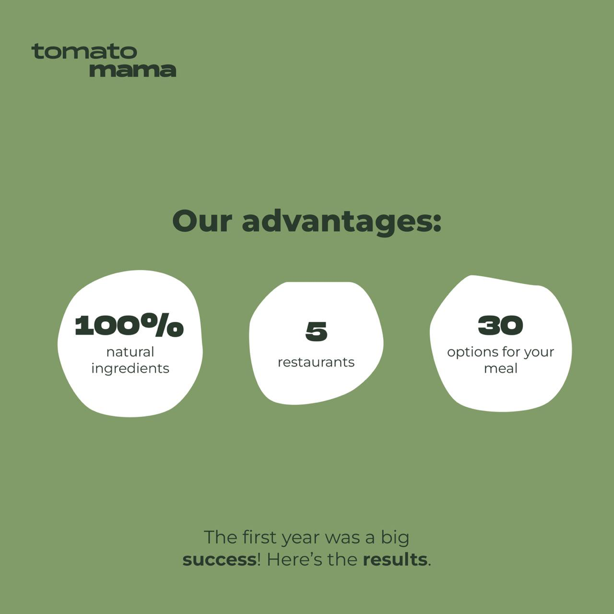 Моя новая работа на behance 🍅
Представила, как мог бы выглядеть стиль для современного кафе итальянской кухни
https://www.behance.net/gallery/210705013/Social-media-and-presentation-design | Сетка — социальная сеть от hh.ru