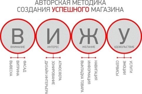 Авторская методика создания успешного магазина ☑️
#Маркетинг | Сетка — социальная сеть от hh.ru