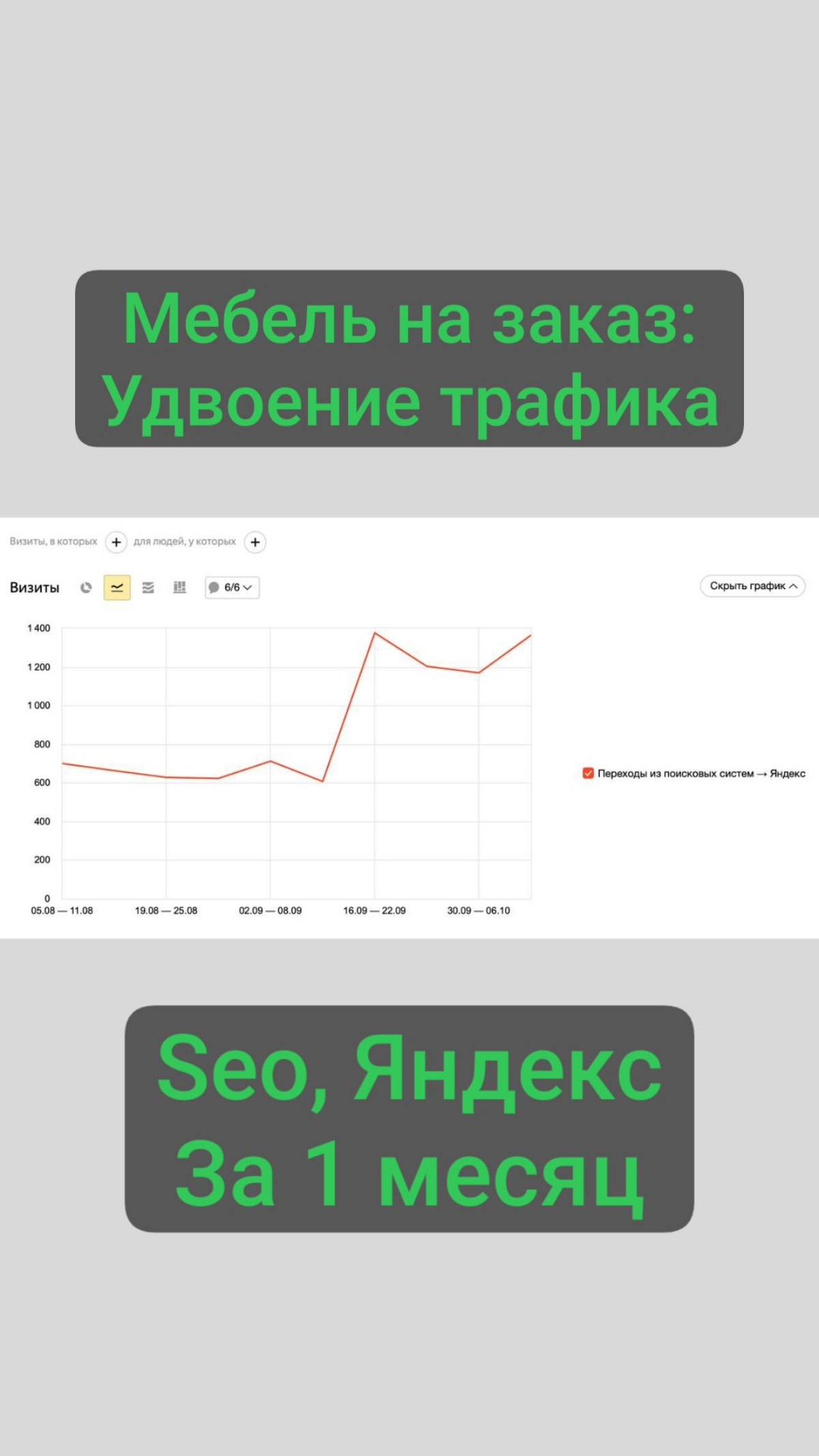 Мебель на заказ - за 1 месяц трафик х2,
Seo продвижение сайта в Яндексе, ПФ. @mikemyatov | Сетка — социальная сеть от hh.ru