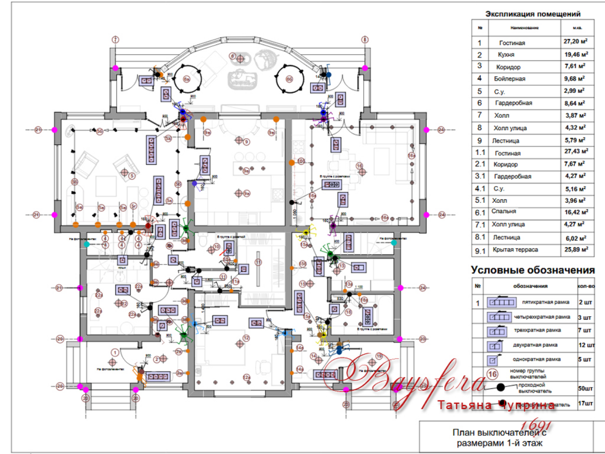 Татьяна Чуприна | Сетка — социальная сеть от hh.ru