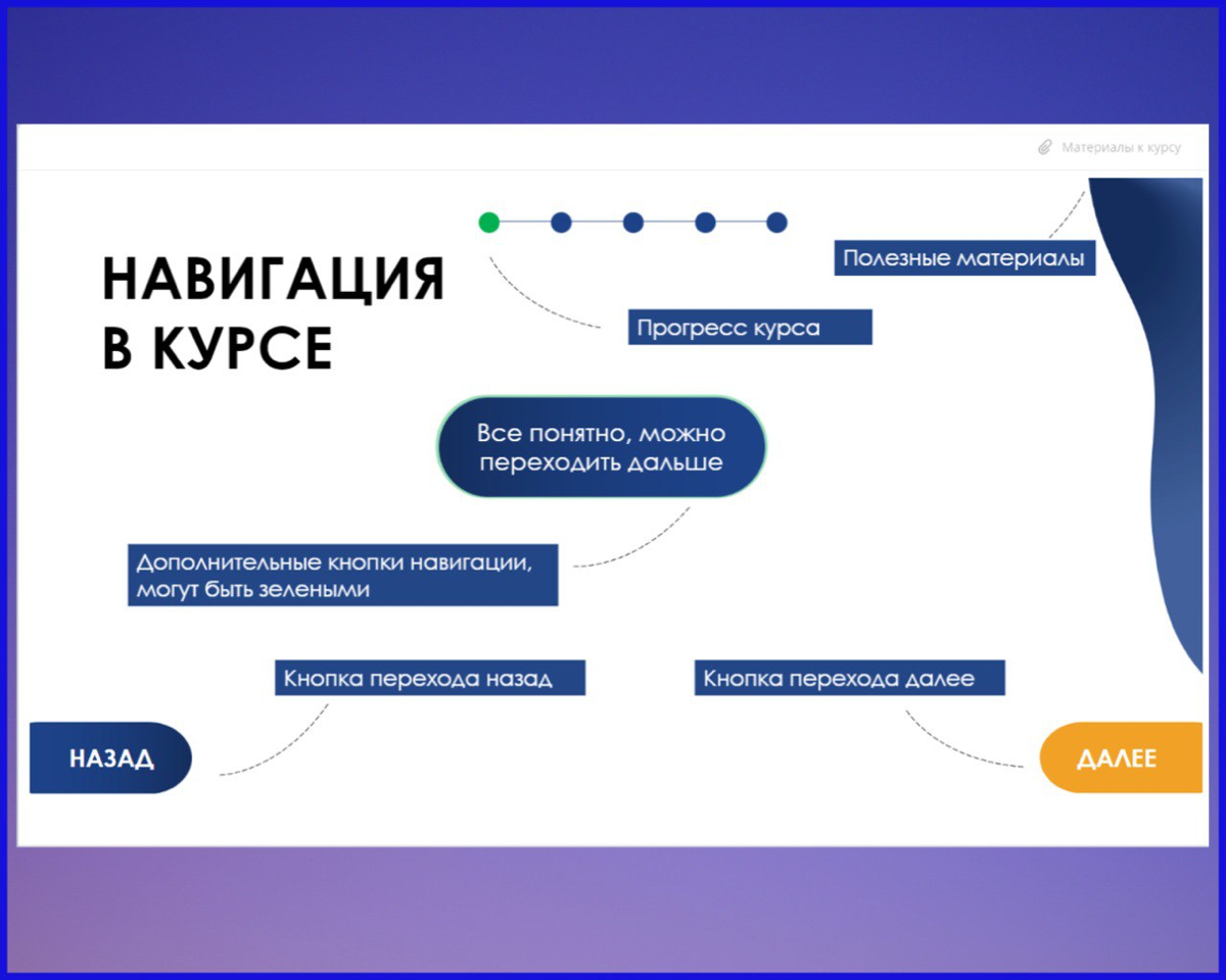 Очевидная навигация
В среде разработчиков электронных курсов есть негласное правило, которое мне неблизко - объяснять пользователю, как работает навигация | Сетка — социальная сеть от hh.ru