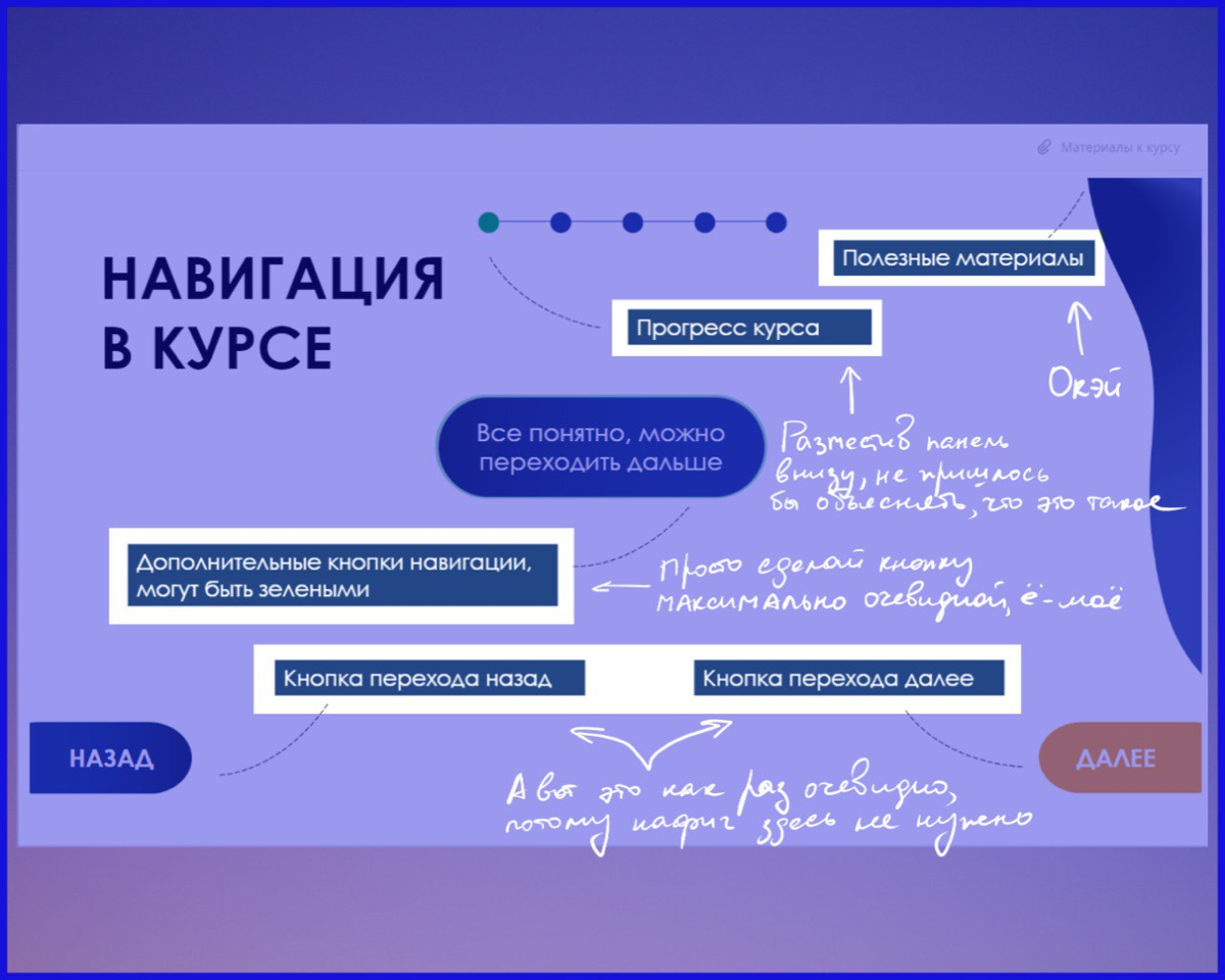 Очевидная навигация
В среде разработчиков электронных курсов есть негласное правило, которое мне неблизко - объяснять пользователю, как работает навигация | Сетка — социальная сеть от hh.ru