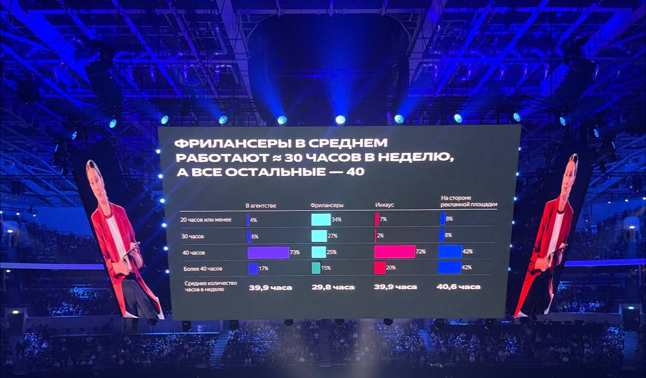 Фрилансеры, правда или врут? Говорят еще, что вам проще чем инхаусу и агентствам 😂 | Сетка — социальная сеть от hh.ru