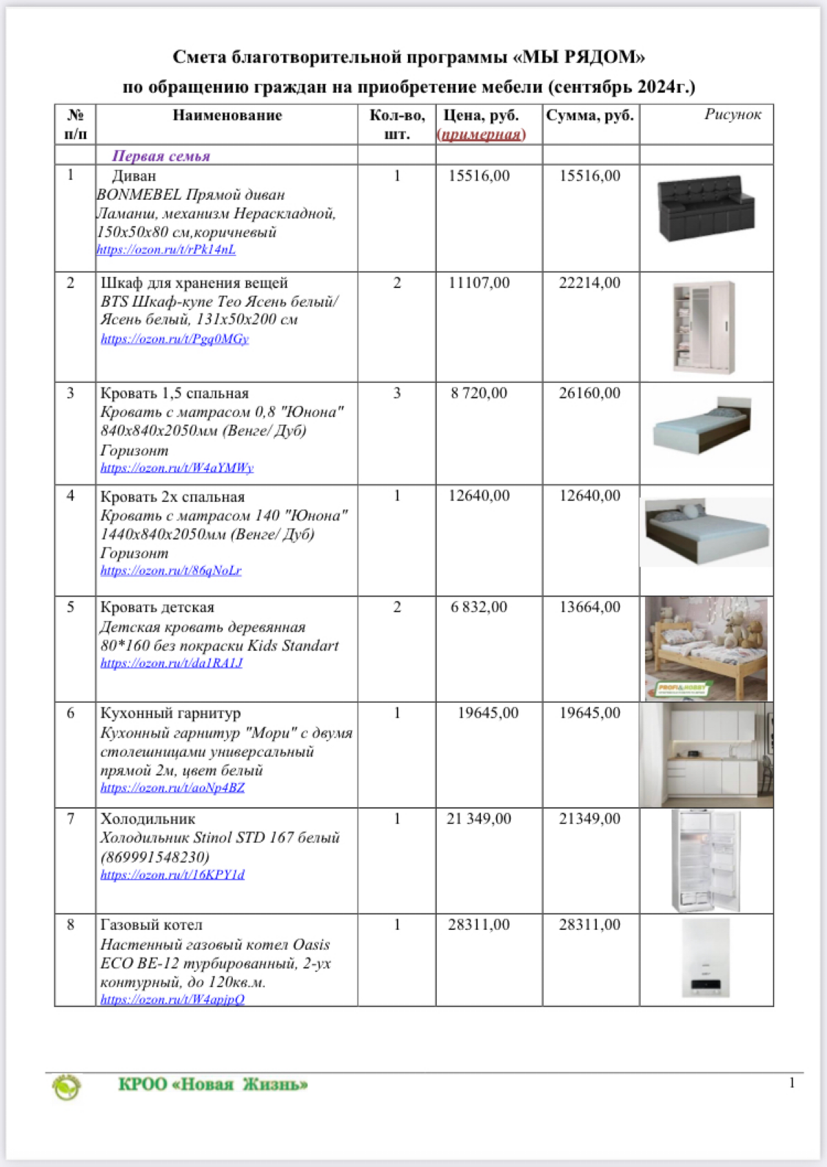 📢 Срочное обращение к вам наши дорогим Партнёрам! 🙏
Друзья, сегодня мы сталкиваемся с непростой ситуацией: к нам обратились две семьи, которые потеряли свои дома в результате пожара | Сетка — социальная сеть от hh.ru