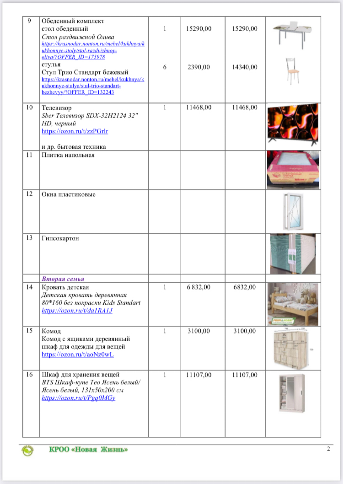 📢 Срочное обращение к вам наши дорогим Партнёрам! 🙏
Друзья, сегодня мы сталкиваемся с непростой ситуацией: к нам обратились две семьи, которые потеряли свои дома в результате пожара | Сетка — социальная сеть от hh.ru