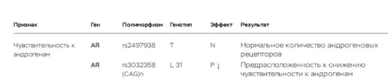 Влияние длинного андрогенового рецептора (31 CAG повтор) у мальчика на задержку роста
Сегодня обратилась мама с генетикой мальчика 13-ти лет.
Основная жалоба - задержка роста | Сетка — социальная сеть от hh.ru