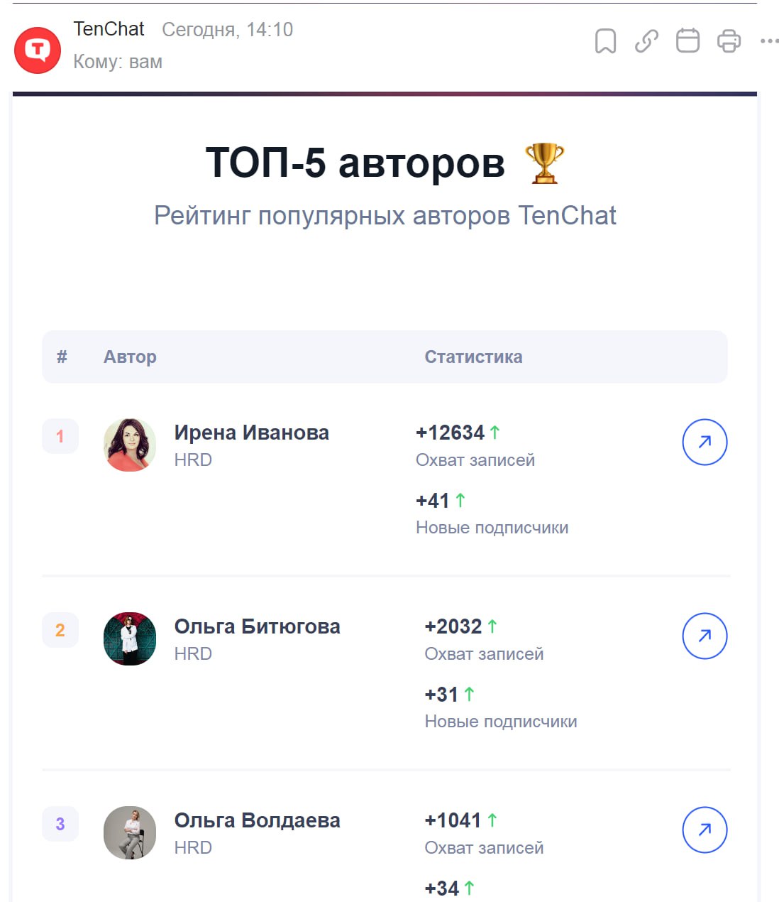 ТenChat продолжает радовать) Спасибо! ❤️ | Сетка — социальная сеть от hh.ru