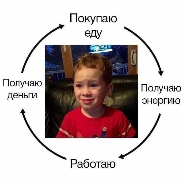 ➡️ отправь коллеге мем в телеге | Сетка — социальная сеть от hh.ru