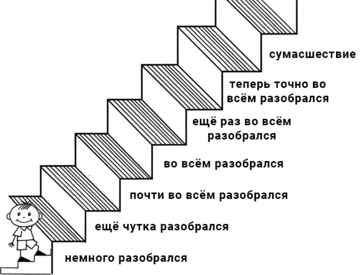 Этапы изучения JavaScript | Сетка — социальная сеть от hh.ru