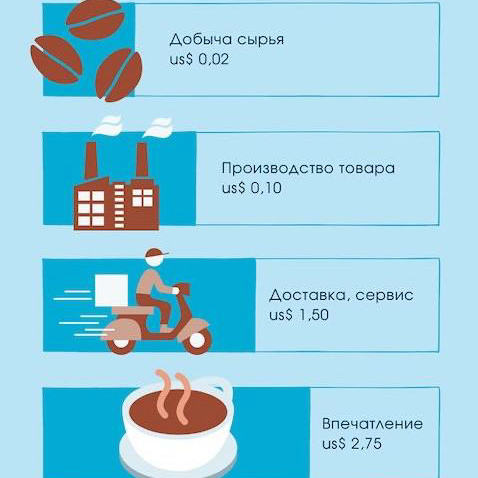 Экономика впечатлений
Есть занятная книга под названием “Экономика впечатлений“, которая может пригодиться и предпринимателям и маркетологам чтобы посмотреть на жизнь с разных сторон | Сетка — социальная сеть от hh.ru
