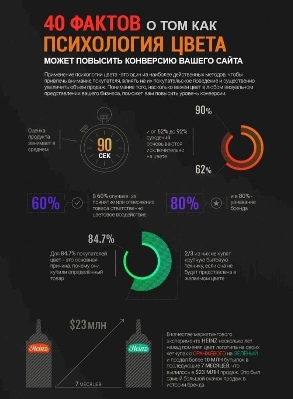 40 фактов о том как психология цвета может повысить конверсию вашего сайта 📌
#Маркетинг | Сетка — социальная сеть от hh.ru