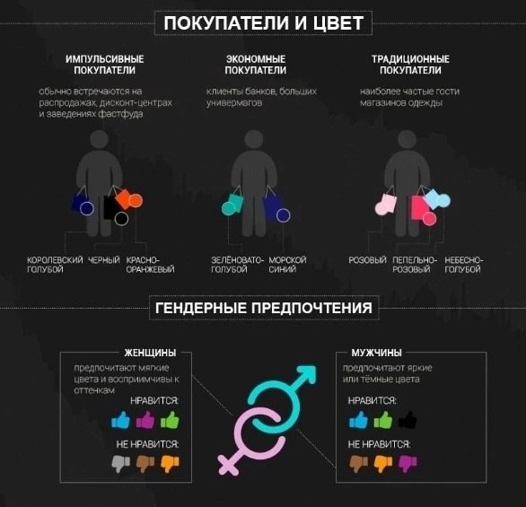40 фактов о том как психология цвета может повысить конверсию вашего сайта 📌
#Маркетинг | Сетка — социальная сеть от hh.ru