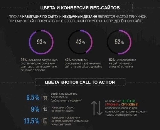 40 фактов о том как психология цвета может повысить конверсию вашего сайта 📌
#Маркетинг | Сетка — социальная сеть от hh.ru