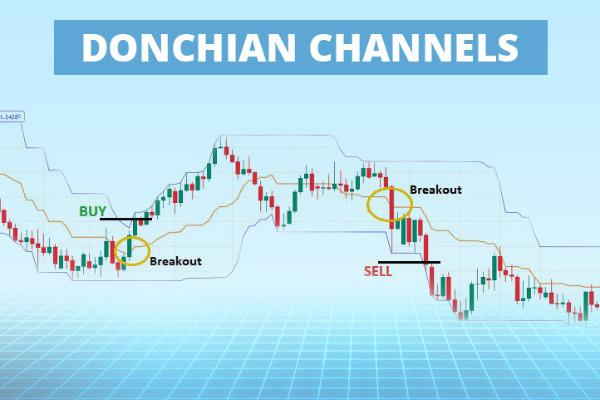 🔍 Индикатор Donchian Channels: что это и как его использовать?
Индикатор Donchian Channels – один из классических инструментов технического анализа, разработанный трейдером Ричардом Дончианом | Сетка — социальная сеть от hh.ru