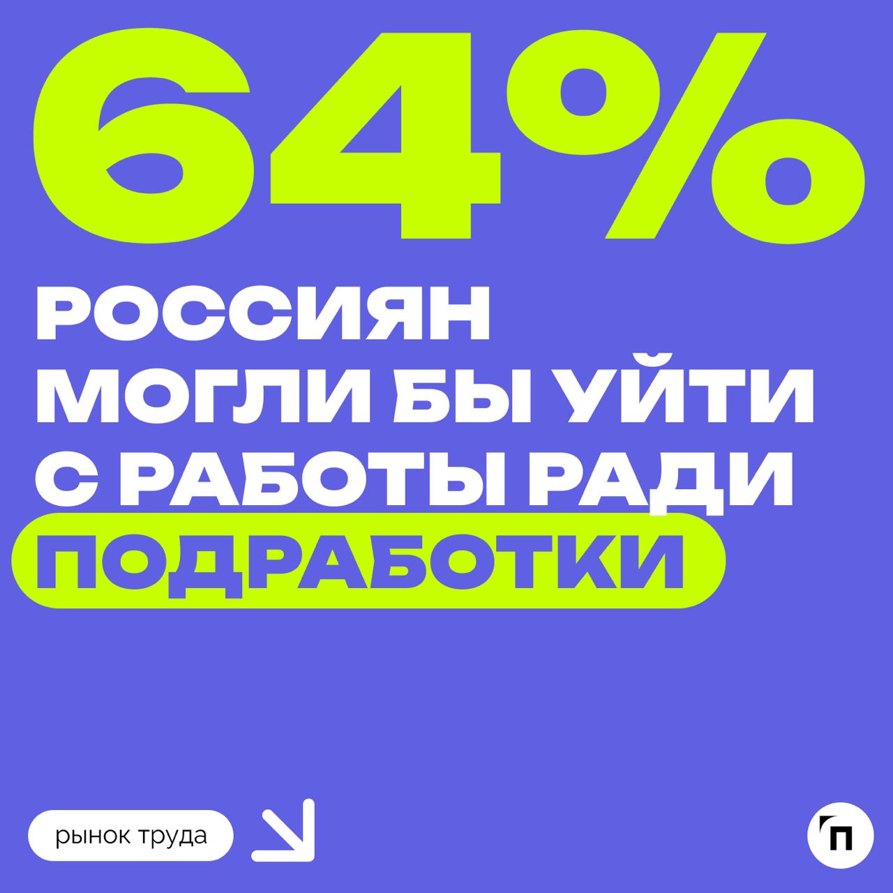 🧷Сколько россиян подрабатывают
Сервис «Работа | Сетка — социальная сеть от hh.ru