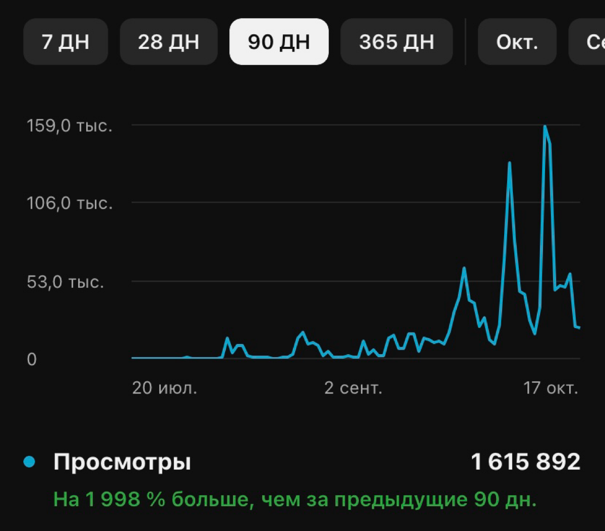 💼 КЕЙС «Комплексное медиа-продюсирование» :
1 000 000+ просмотров
700 000+ уникальных зрителей
+800 000₽ с помощью видеоблога
+1500 подписчиков
*Это только промежуточные результаты моего клиента | Сетка — социальная сеть от hh.ru