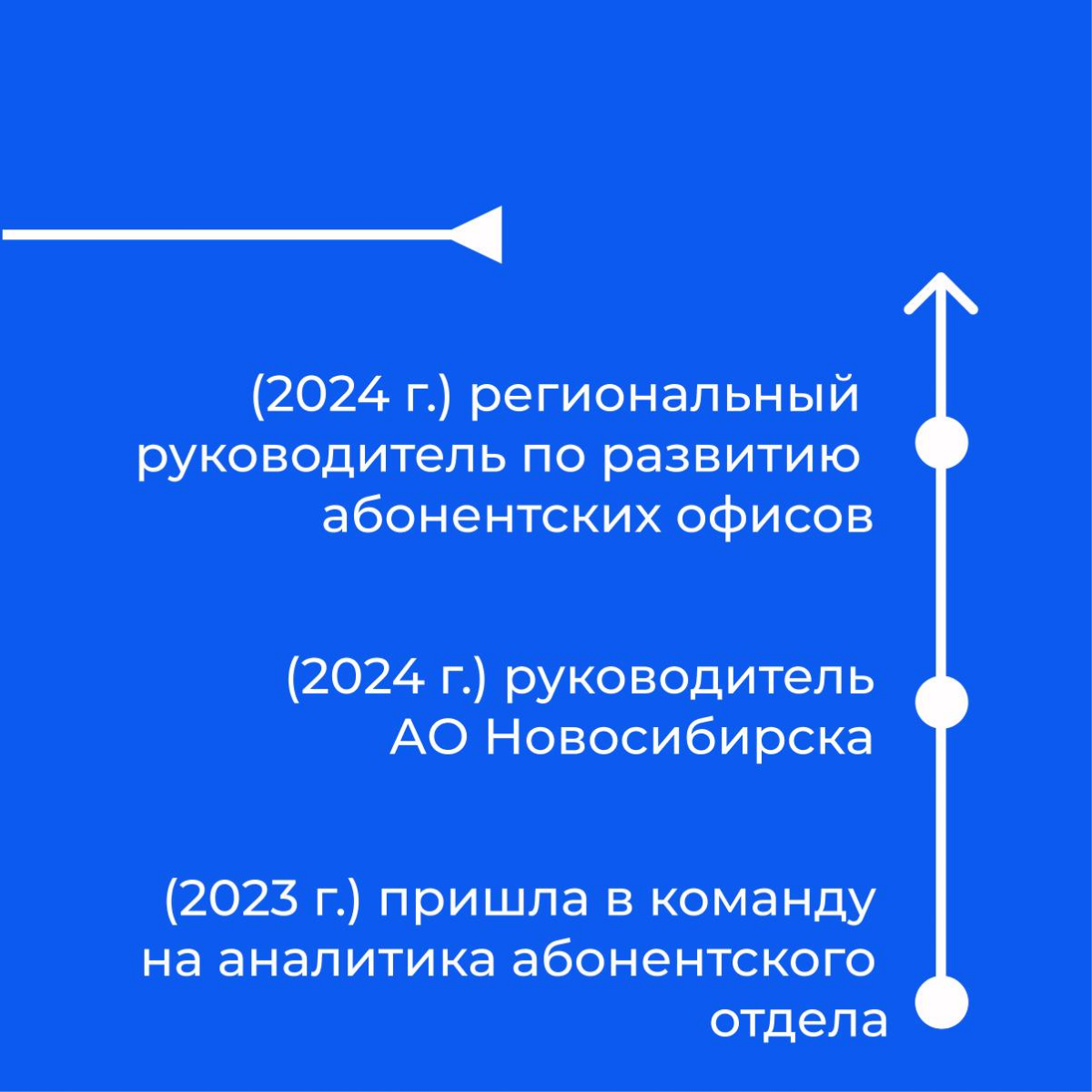 Развитие – очень важно 🤔
Ведь у нас в компании есть все условия для вашего роста 🔝
Сибсети всегда помогают и поддерживают своих сотрудников в любых начинаниях! Ваш рост – наша главная ценность 💚💙
Сего... | Сетка — социальная сеть от hh.ru