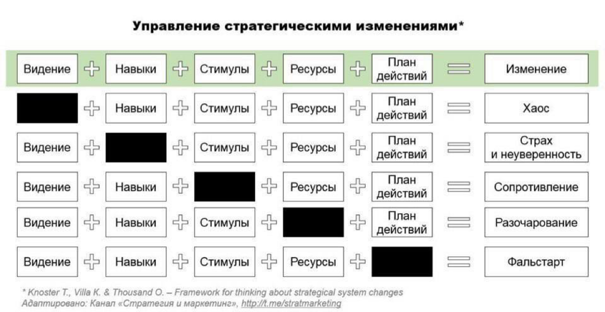 Очень лаконичный фреймворк.
Можно двигаться в обе стороны - либо чекать, всё ли готово для старта, либо оценить ситуацию и хлопнуть по лбу «Вот чего мне не хватило!» | Сетка — социальная сеть от hh.ru