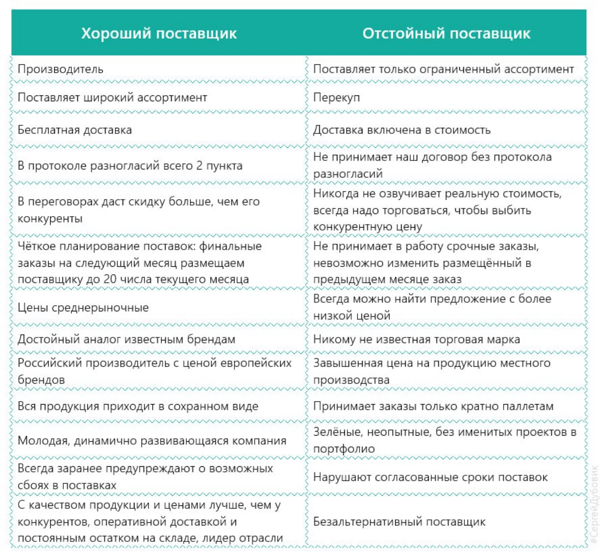 Памятка менеджеру по закупкам как отличить хорошего поставщика от отстойного.
Смотрите не перепутайте. | Сетка — социальная сеть от hh.ru
