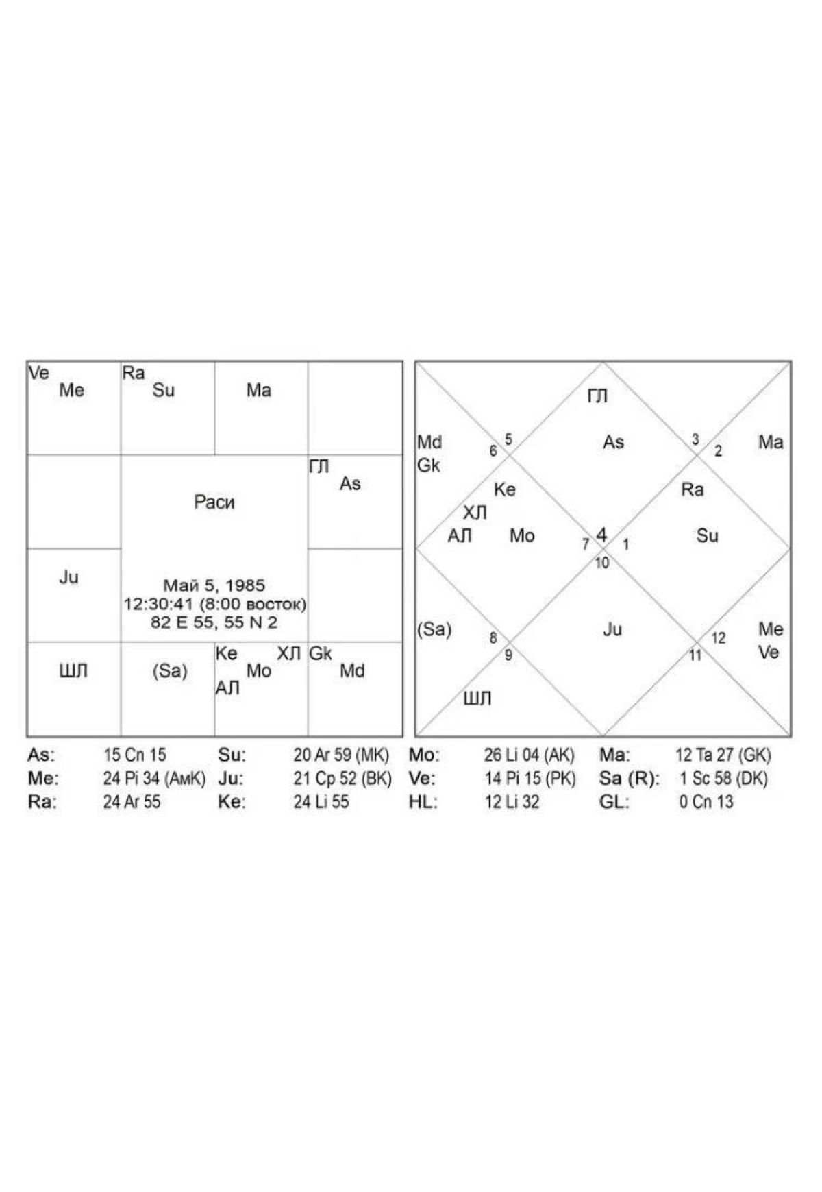 🔍 Чем отличается восточная (джйотиш) астрология от западной?
Восточная (ведическая) астрология — это древнеиндийская система, которая на протяжении тысячелетий передавалась
из уст в уста, от учителя к... | Сетка — социальная сеть от hh.ru