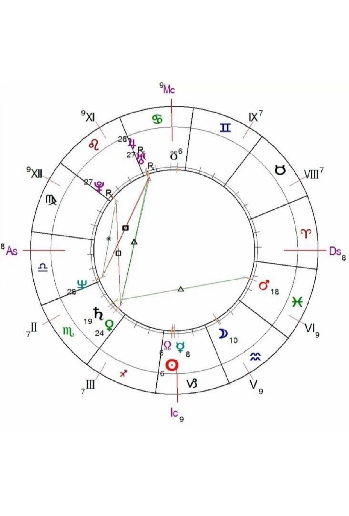 🔍 Чем отличается восточная (джйотиш) астрология от западной?
Восточная (ведическая) астрология — это древнеиндийская система, которая на протяжении тысячелетий передавалась
из уст в уста, от учителя к... | Сетка — социальная сеть от hh.ru