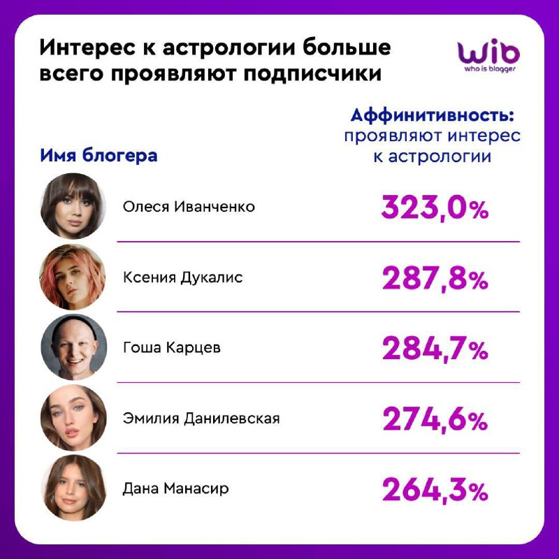 В начале октября АБА и Мамка блогеров сделали свой топ-100 эффективных блогеров в категориях бьюти, лайфстайл и фэшн. Но без цифр, он был почти бесполезен | Сетка — социальная сеть от hh.ru