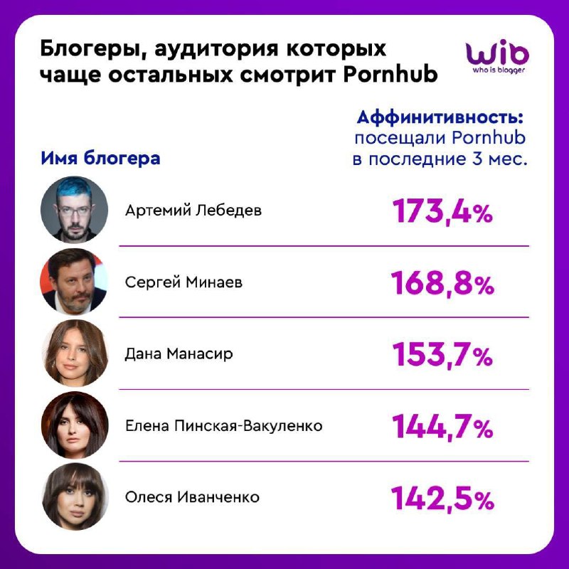 В начале октября АБА и Мамка блогеров сделали свой топ-100 эффективных блогеров в категориях бьюти, лайфстайл и фэшн. Но без цифр, он был почти бесполезен | Сетка — социальная сеть от hh.ru