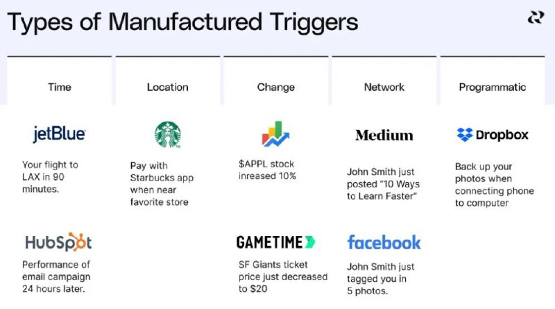 Приучаем пользователя к продукту
Краткая выжимка идей из курса Product Growth в Reforge и Hooked, которую можно прочитать за минуту | Сетка — социальная сеть от hh.ru