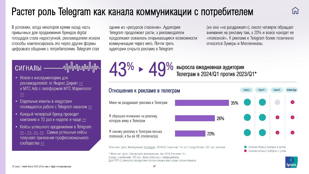 ⚡️ Как меняется рекламный рынок
🔣 Растет доля пользователей Telegram и расширяются возможности для рекламодателей. Рекламу в мобильных приложениях начинает замечать не только молодежь | Сетка — социальная сеть от hh.ru