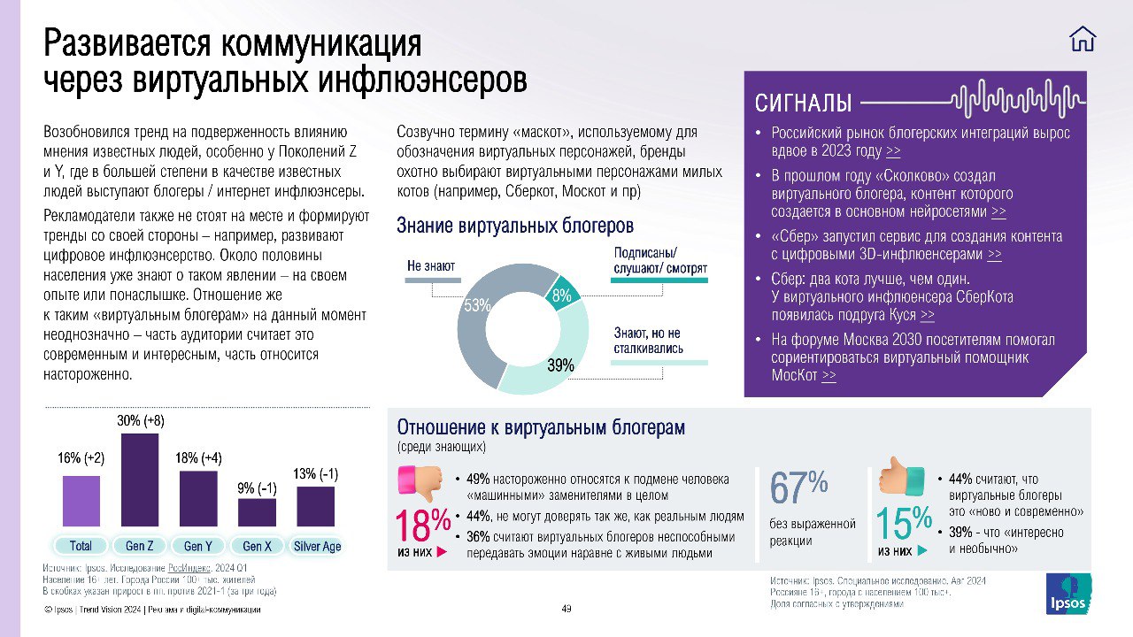 ⚡️ Как меняется рекламный рынок
🔣 Растет доля пользователей Telegram и расширяются возможности для рекламодателей. Рекламу в мобильных приложениях начинает замечать не только молодежь | Сетка — социальная сеть от hh.ru