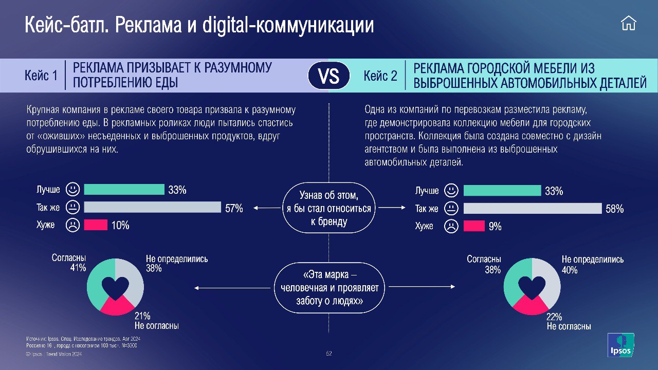 ⚡️ Как меняется рекламный рынок
🔣 Растет доля пользователей Telegram и расширяются возможности для рекламодателей. Рекламу в мобильных приложениях начинает замечать не только молодежь | Сетка — социальная сеть от hh.ru