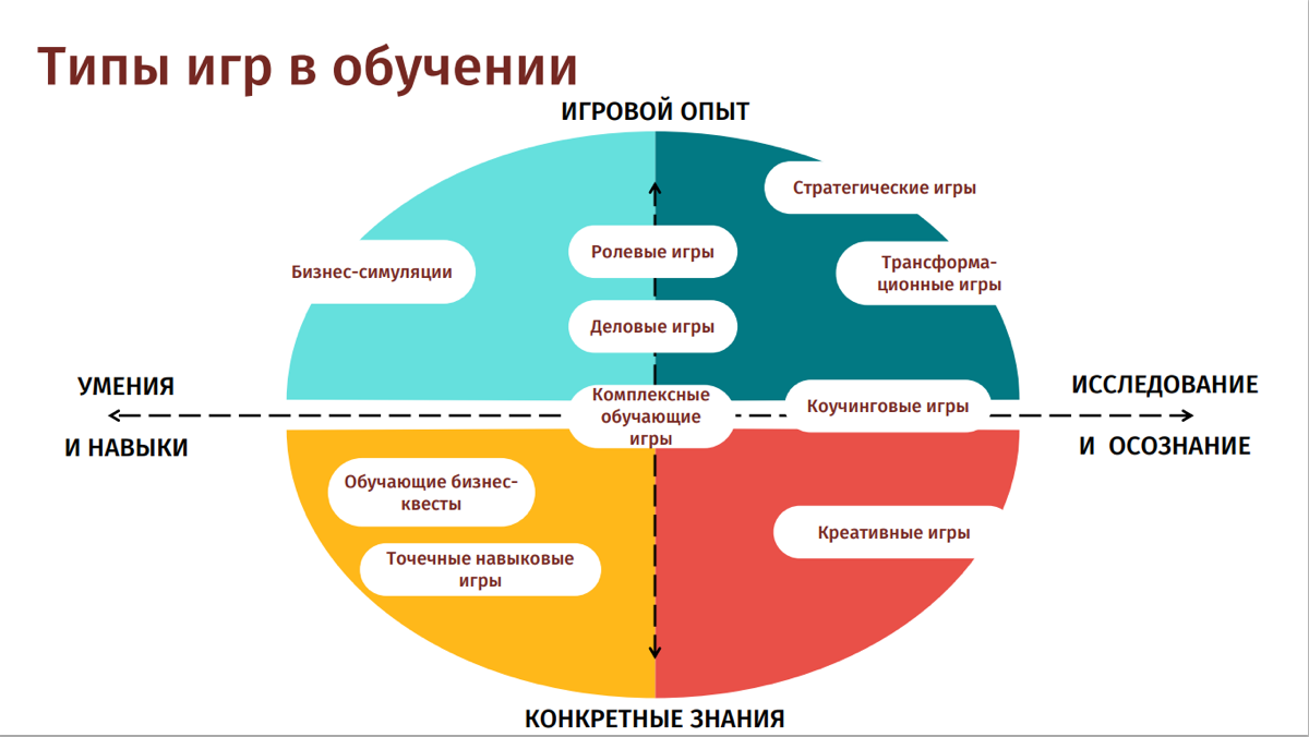 Удержать внимание сотрудников и сделать обучение полезным — задача не из лёгких | Сетка — социальная сеть от hh.ru