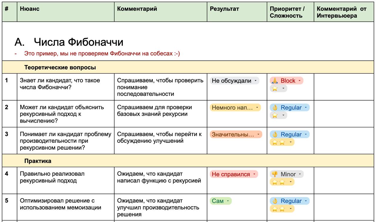 🎙 Как масштабировать технические интервью — делимся шаблоном
Мотивация
Отличная новость: нас в KTS уже 150! Это масштаб, на котором не все сотрудники знакомы лично, и пора переходить от принципа «норм... | Сетка — социальная сеть от hh.ru