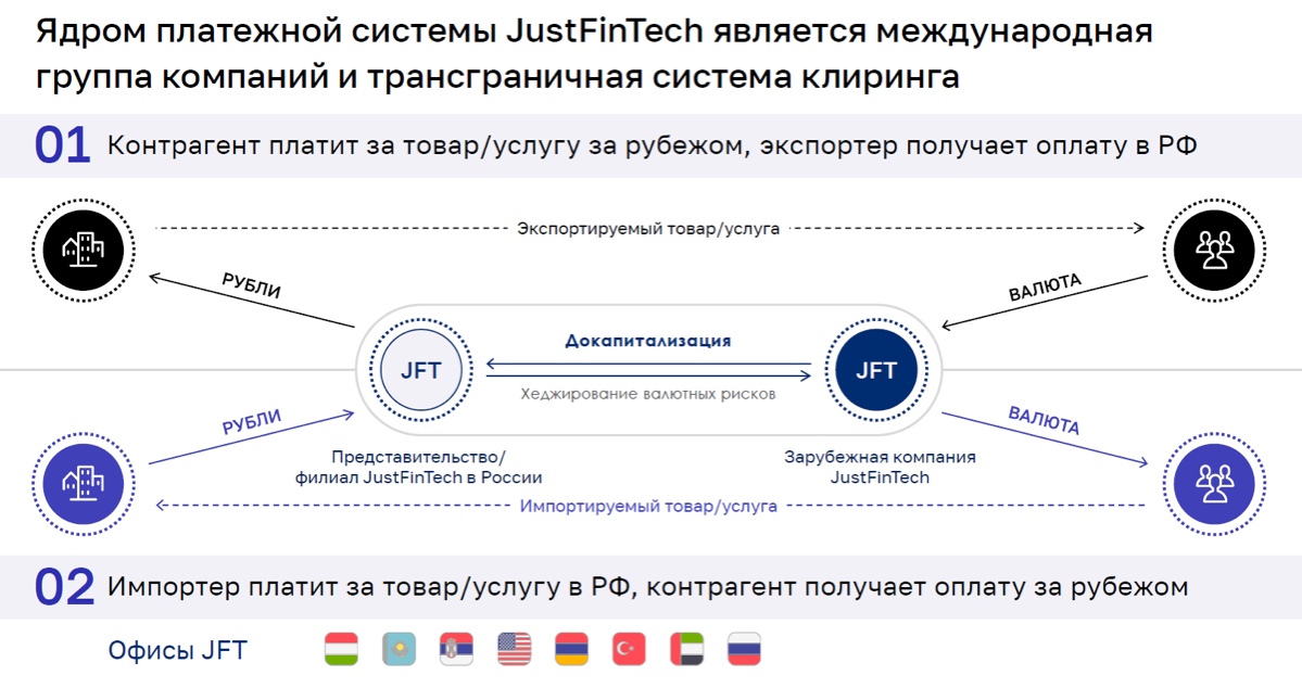 Направления деятельности:
∙ Международные платежи для бизнеса;
∙ Поставка зарубежного программного обеспечения;
∙ Трудоустройство и оплата сотрудников вне РФ.
https://t.me/timetobid | Сетка — социальная сеть от hh.ru