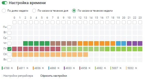 Самый Важный момент в продажах на Маркетах | Сетка — социальная сеть от hh.ru