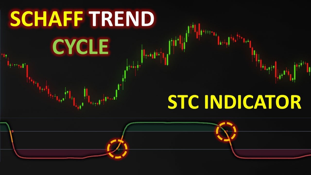 📊 Индикатор Schaff Trend Cycle (STC) — мощный инструмент для трейдеров!
Schaff Trend Cycle (STC) — это технический индикатор, разработанный для определения трендов на рынке с повышенной точностью | Сетка — социальная сеть от hh.ru