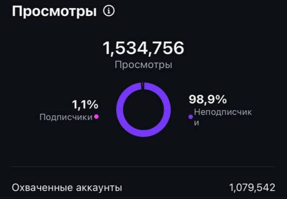 ❌ Остановись! Сколько можно сливать деньги на маркетинг???
Мы уже давно заменили команду контент-мейкеров нейросетями, автоматизировали процесс производства любой публикаций от идеи до готового матери... | Сетка — социальная сеть от hh.ru