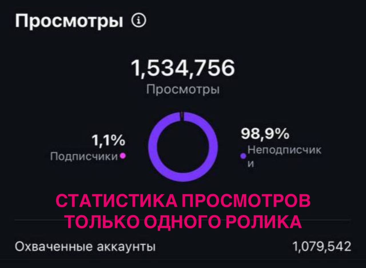 ❌ Остановись! Сколько можно сливать деньги на маркетинг???
— Мы давно заменили команду контент-мейкеров нейросетями, автоматизировали процесс производства любой публикаций от идеи до готового материал... | Сетка — социальная сеть от hh.ru