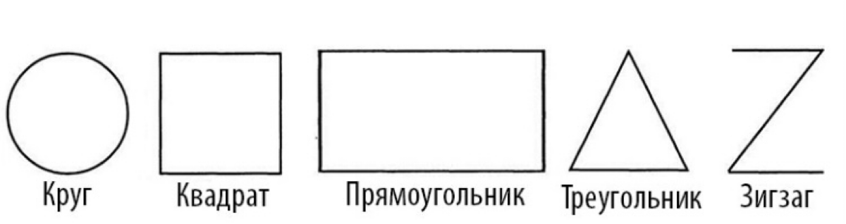 Выберите фигуру! | Сетка — социальная сеть от hh.ru