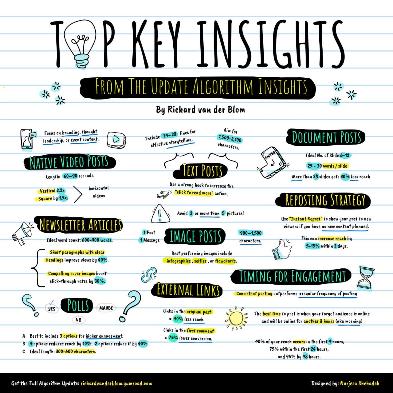 Инфографика от создателей отчета | Сетка — социальная сеть от hh.ru