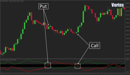 Индикатор Vortex: как использовать и в чем его сила?
Индикатор Vortex (VI) — это мощный инструмент технического анализа, который помогает трейдерам определять зарождение и силу новых трендов на рынке | Сетка — социальная сеть от hh.ru