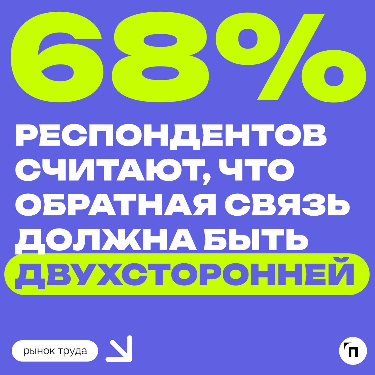 🧷Что россияне думают об обратной связи на работе
Сервис «Работа.ру»провел исследование среди 3 500 пользователей со всех уголков страны и выяснил, как россияне относятся к обратной связи на работе | Сетка — социальная сеть от hh.ru
