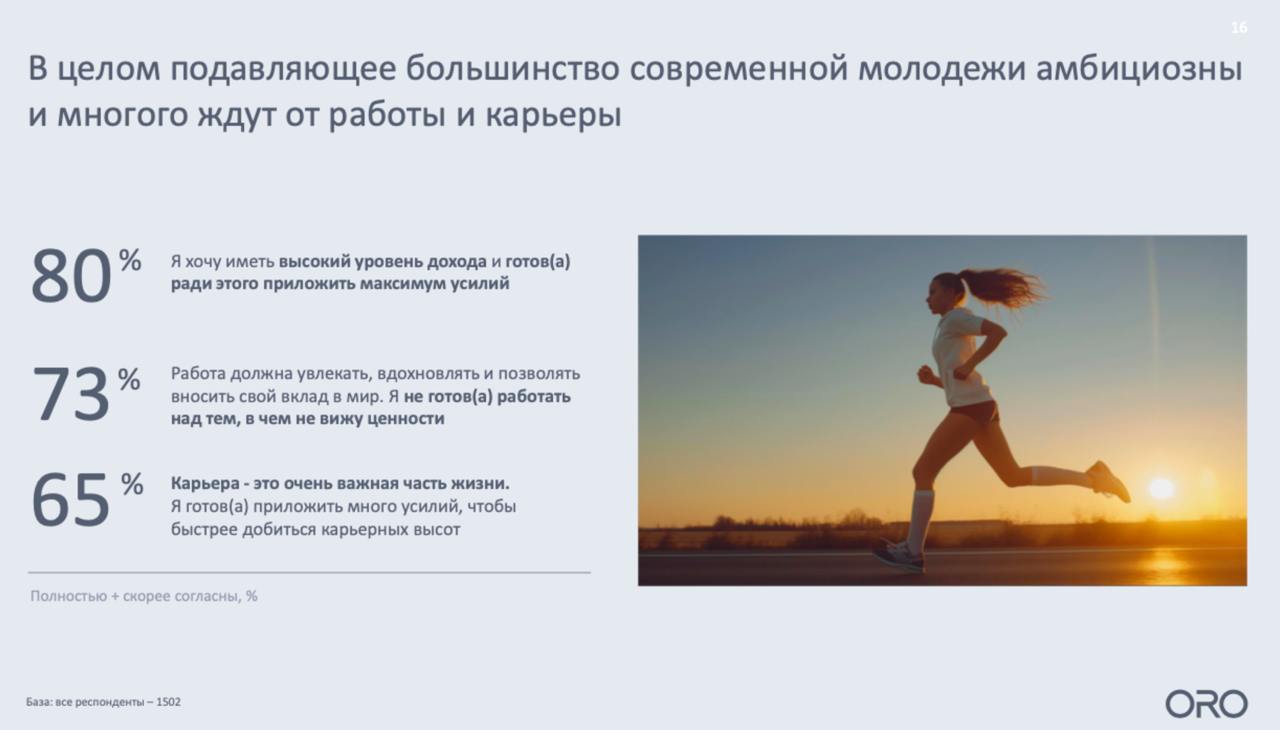 🔗 Место работы и карьеры в жизни молодежи
Крутим головой по сторонам и наблюдаем за приходящей в компанию молодежь. Чтобы лучше понимать этих ребят посмотрите на тренды рынка, заботливо собранные ORO | Сетка — социальная сеть от hh.ru